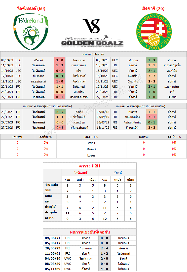 ทีเด็ดบอล ทีเด็ดบอลวันนี้ กระชับมิตร ทีมชาติ : ไอร์แลนด์ - ฮังการี